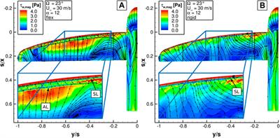 Efficacy of an elasto-flexible morphing wing at high lift using fluid-structure-interaction simulations